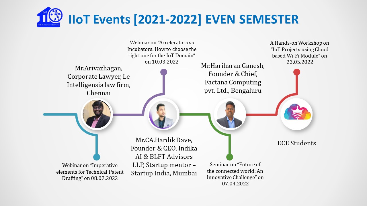 Reports - Jansons Institute Of Technology